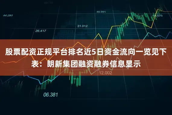 股票配资正规平台排名近5日资金流向一览见下表：朗新集团融资融券信息显示